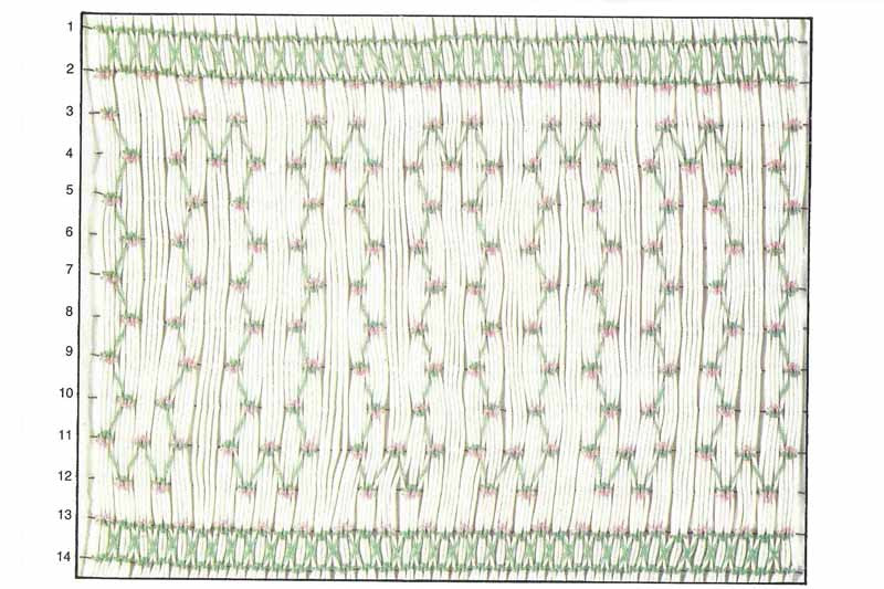 Children's Corner Clover Chain Smocking Plate