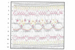 Children's Corner May Flowers Smocking Plate