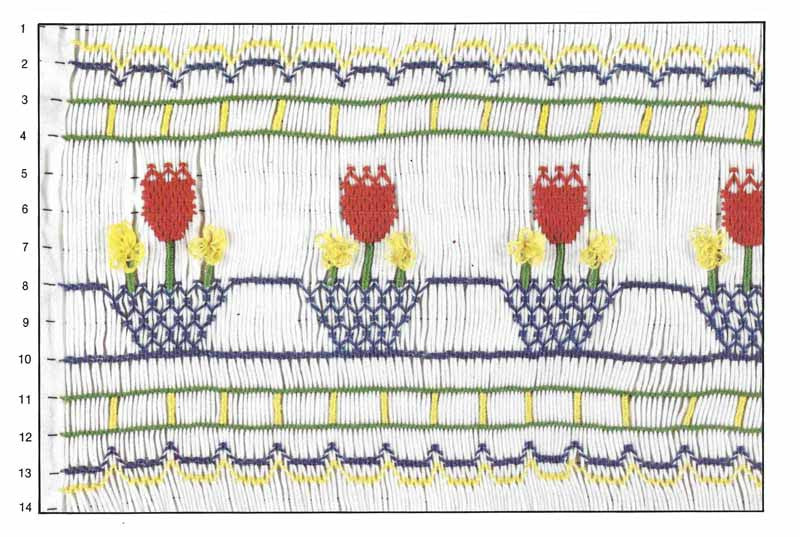 Children's Corner Potted Flowers Smocking Plate