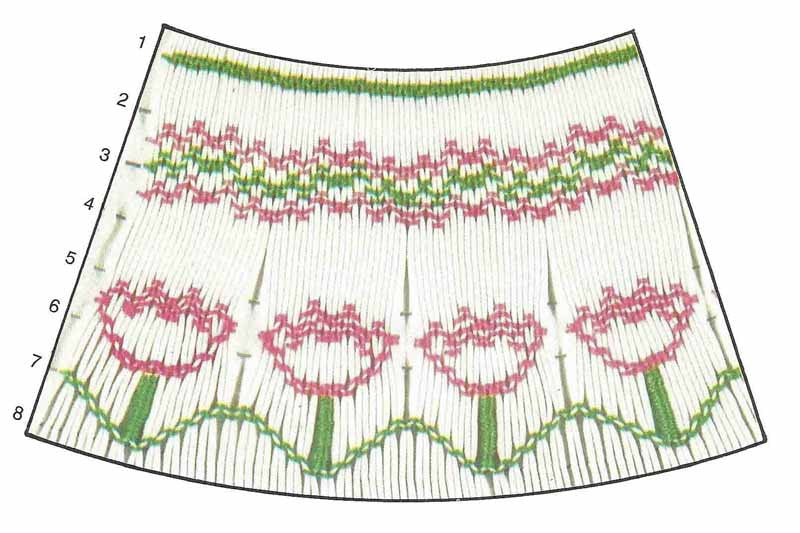 Children's Corner Tiptoe Smocking Plate