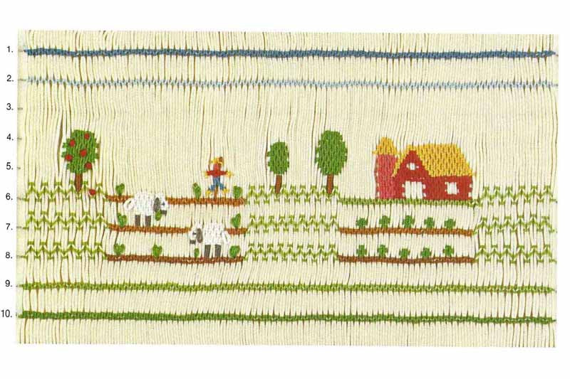 Farmlands